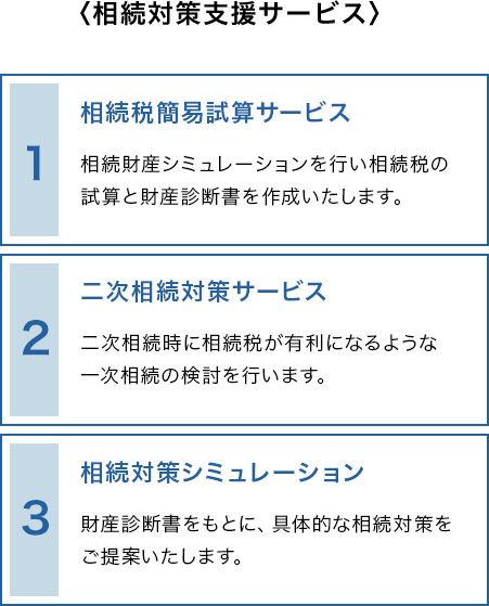〈相続対策支援サービス〉